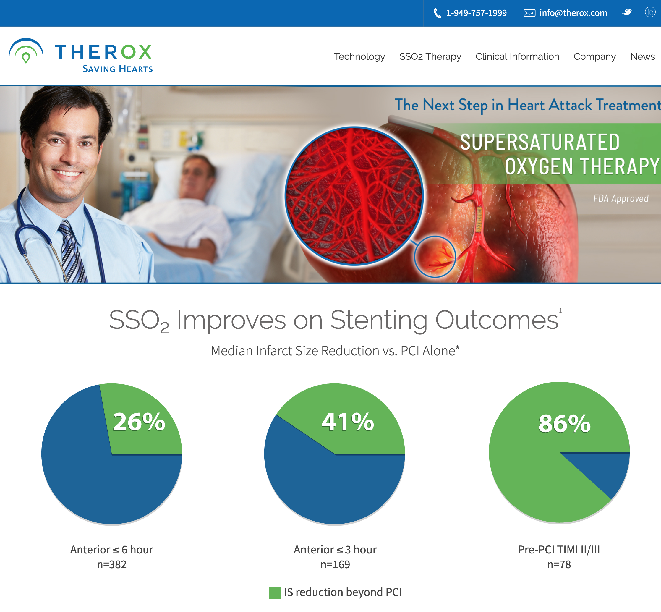 TherOx