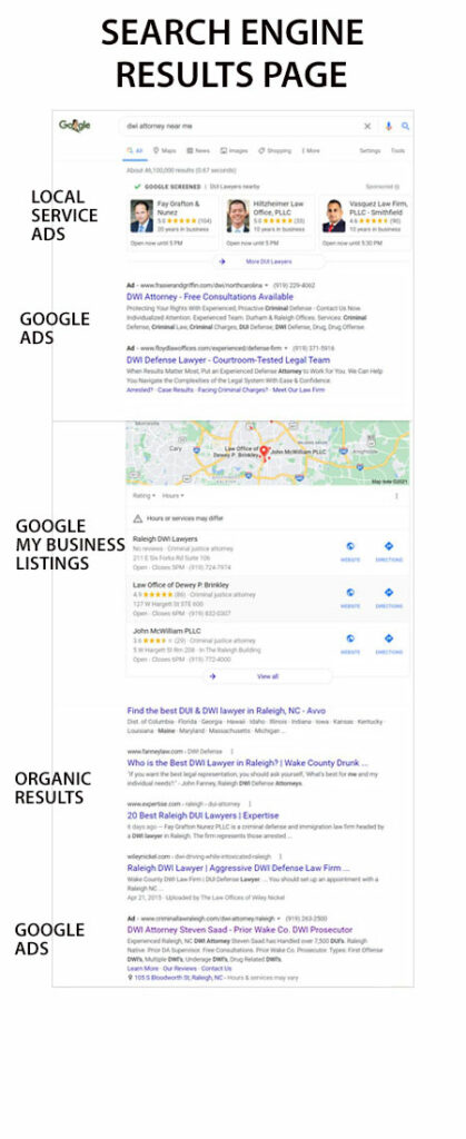 Search Engine Results Page